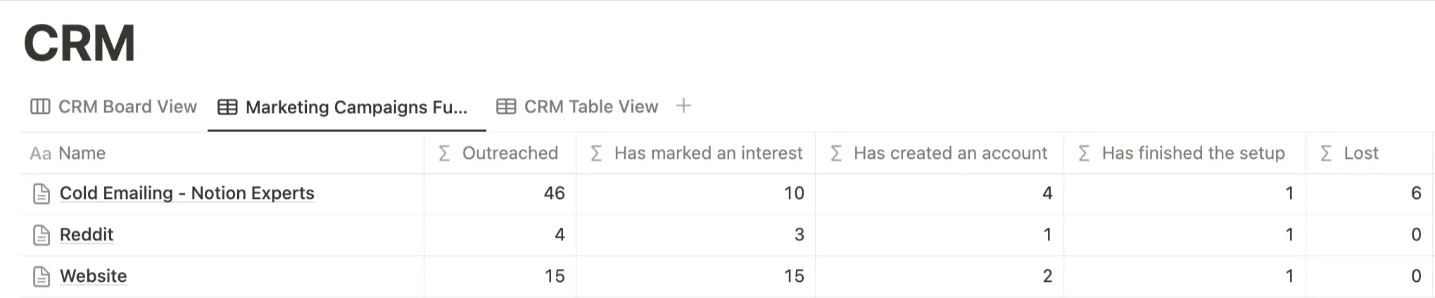 Screenshot of a table in Notion